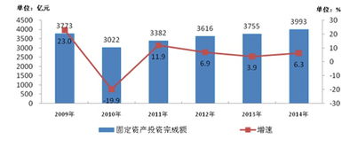 通信網(wǎng)絡(luò)技術(shù)服務(wù)行業(yè) 在變革浪潮中前行